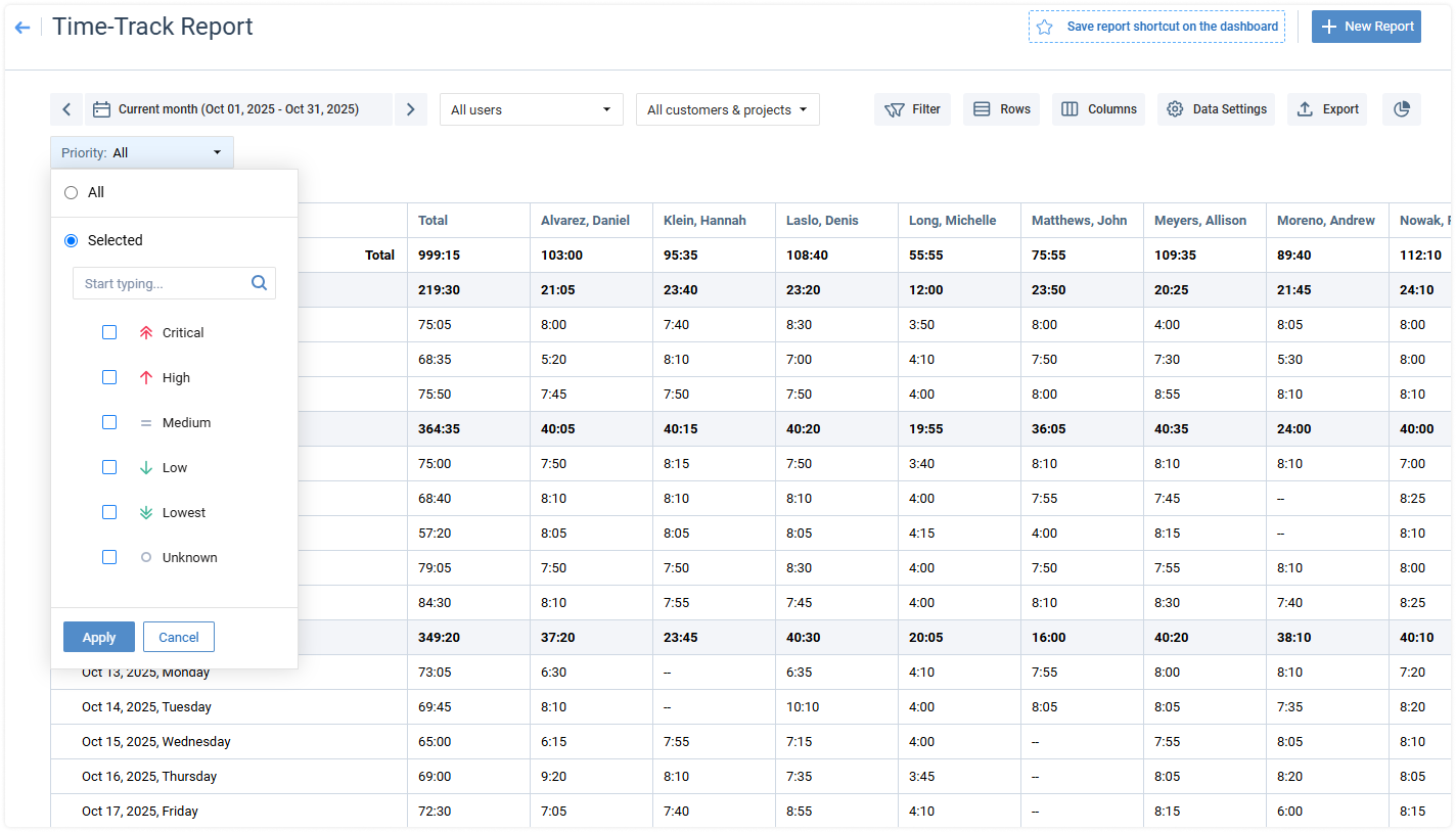 Time-Track Report - Priority