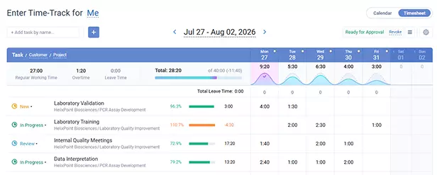 actiTIME time-track interface showing project hours