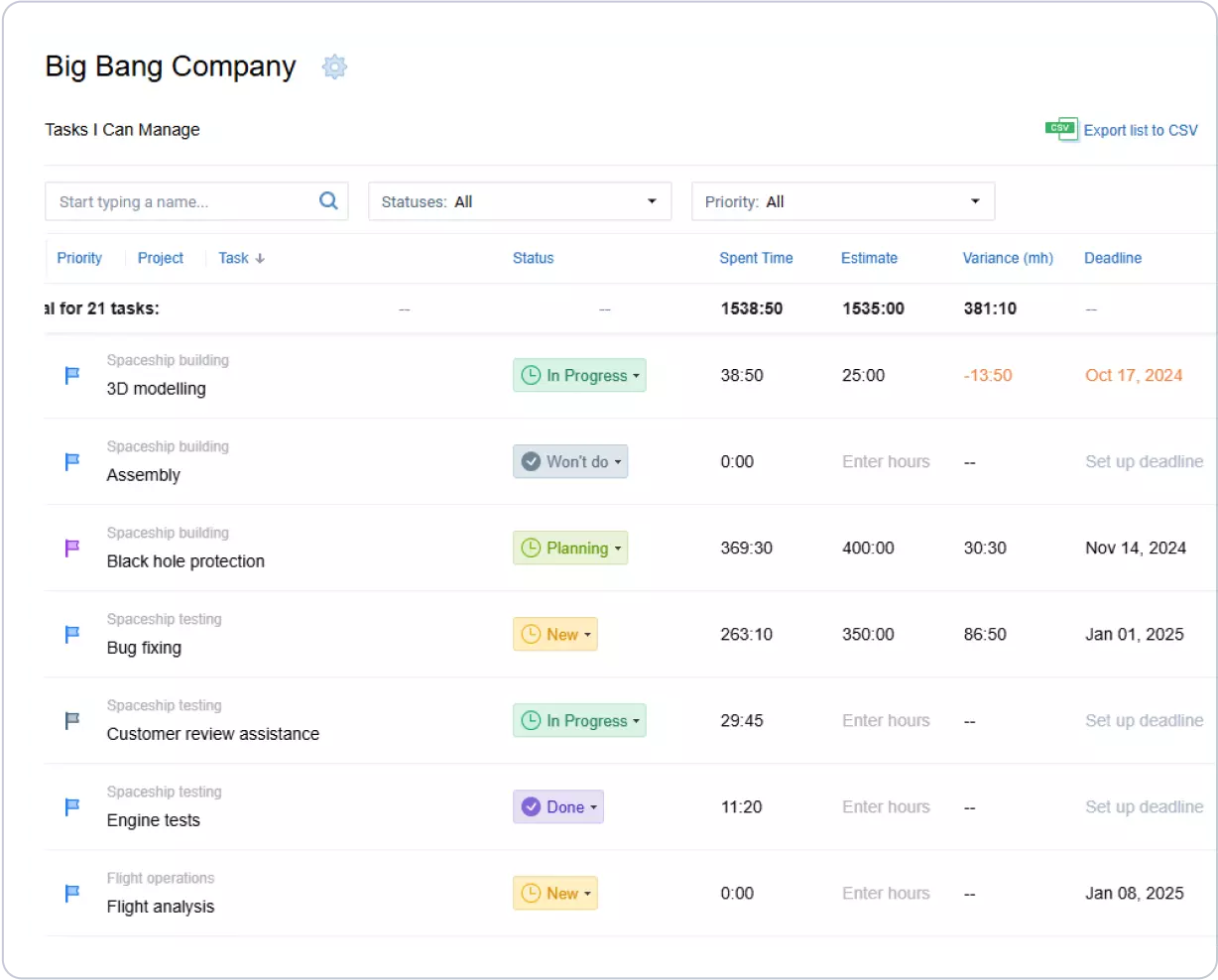 Project progress visibility