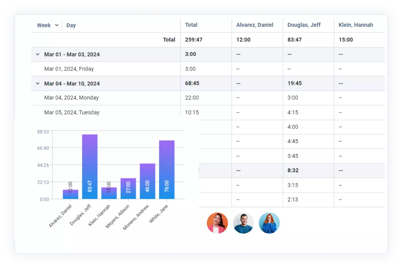Data collection and analysis