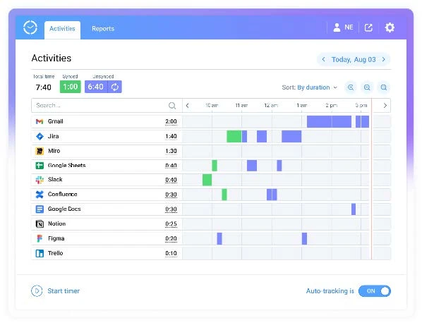Time Management Assistant
