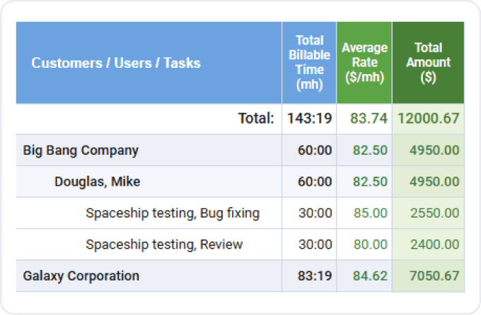 View Billing Summary Report