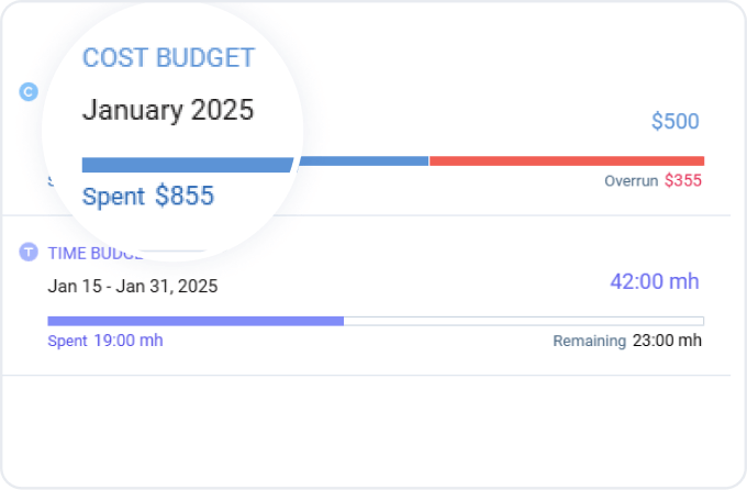 Check Spending