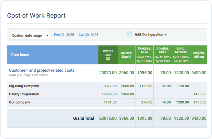 View the Cost of Work Report
