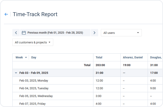View Time-Track Report