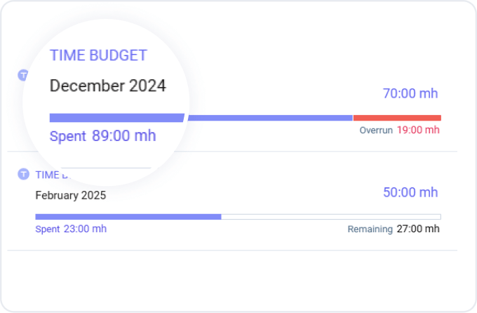 Check Time Spending