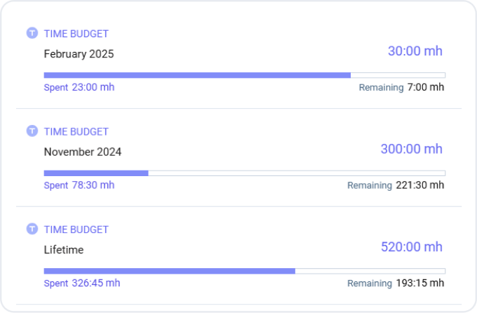 Unlimited Budgets