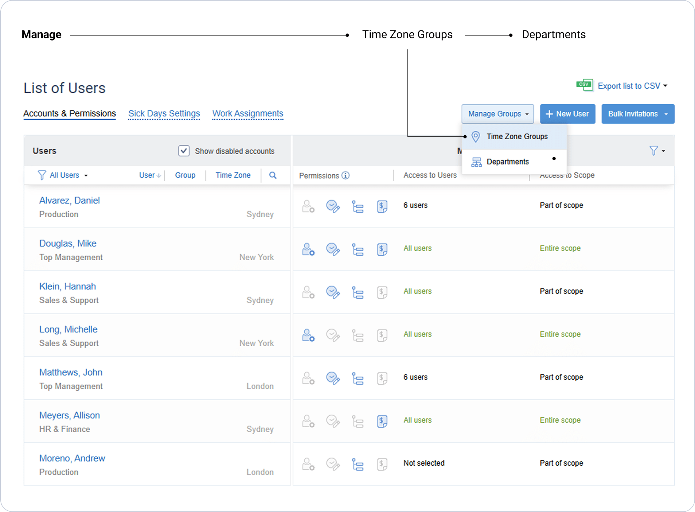 User groups