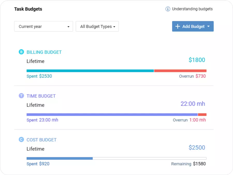 Budget tracking