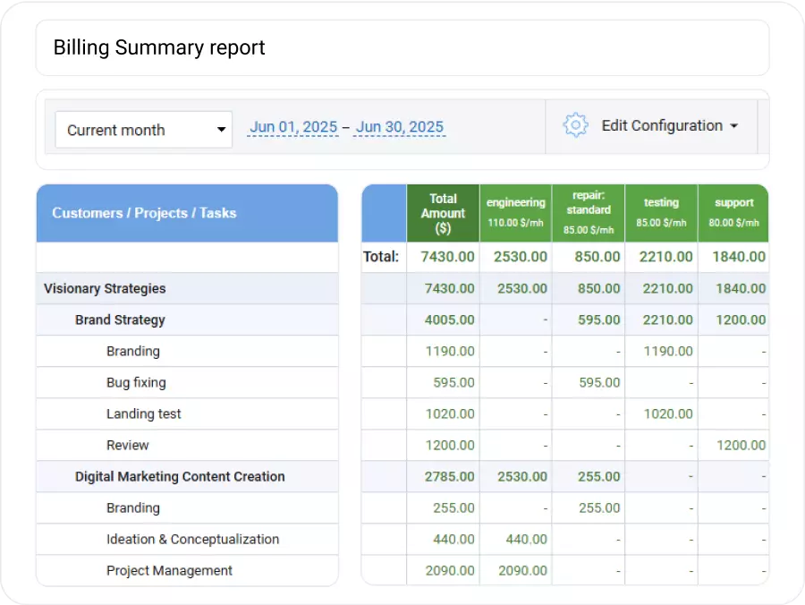 Optimize resources