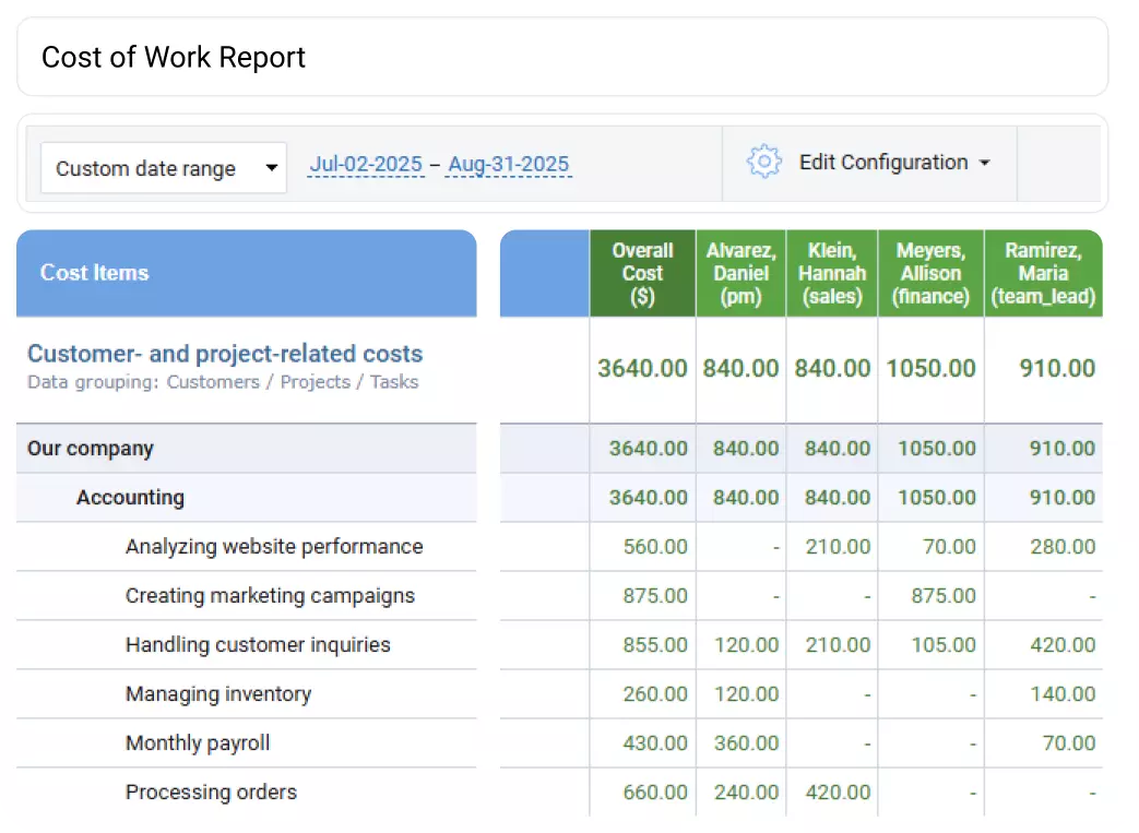 Accurate Time Tracking for E-commerce