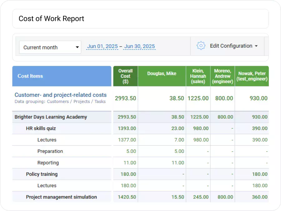 Smart Analytics