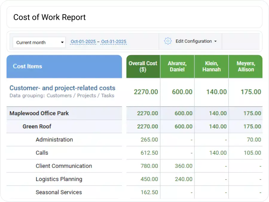 Profitability Analysis