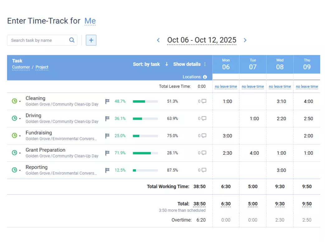 Time Tracking Software for Non-Profit Organizations
