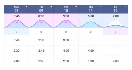 Reconstructing timesheets from memory