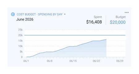 Keeping track of billing rates manually