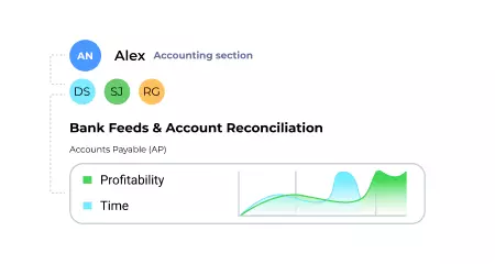 Client profitability becomes clear too late