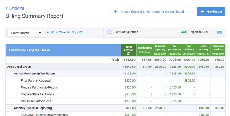 Billing Summary report