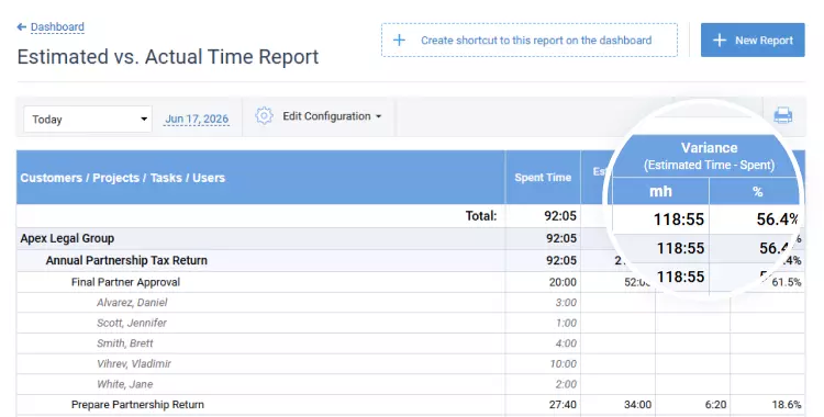Estimated vs Actual Time Report