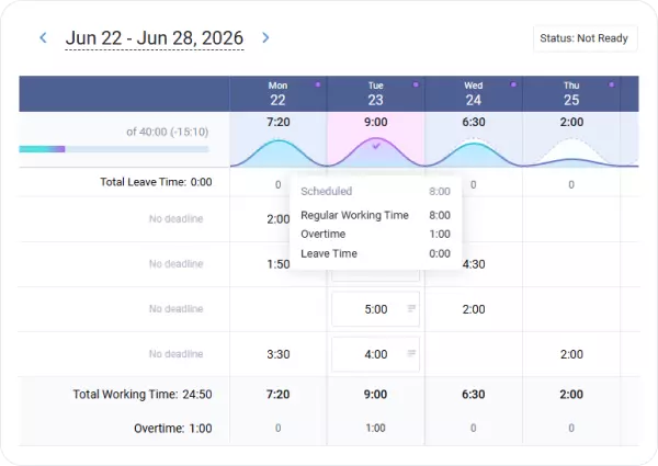 Track overtime before payroll surprises you