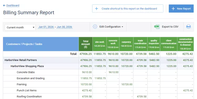 Billing summary report