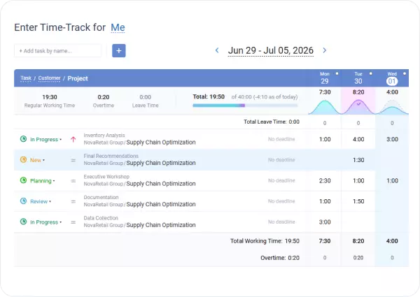 Organize every hour by client, project, and task from the start