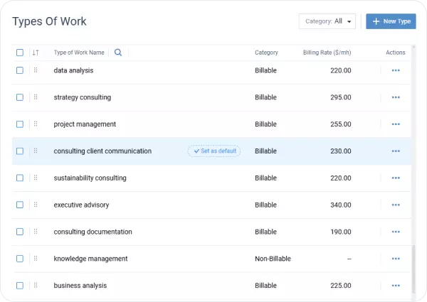 Billing rates that reflect how your firm actually charges