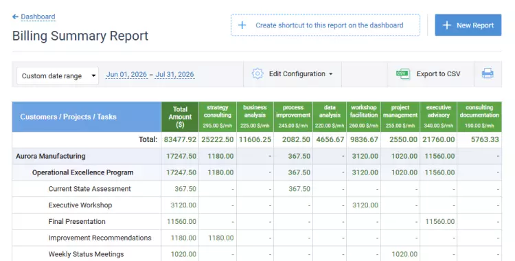 Billing summary report