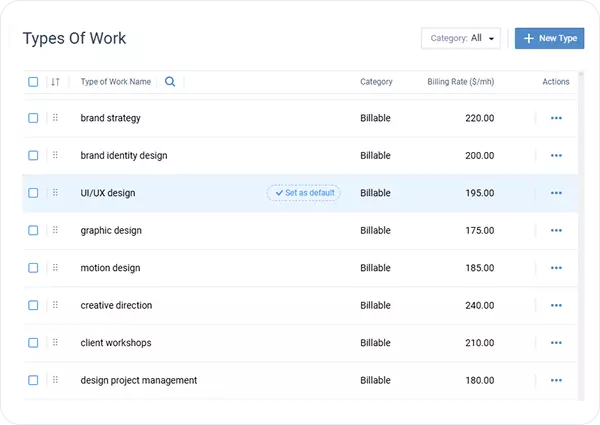 Separate concepts, revisions, and internal work from the start