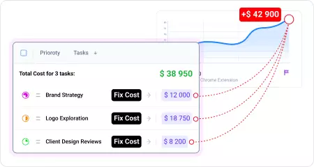 Fixed-fee projects where the real cost stays hidden