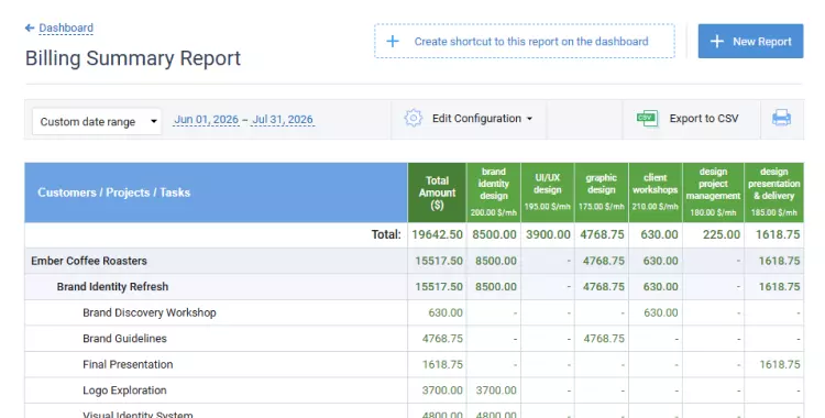 Billing summary report