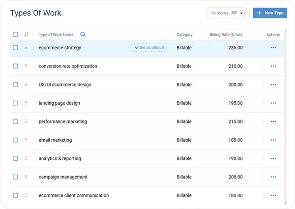 Separate project work from day-to-day operations