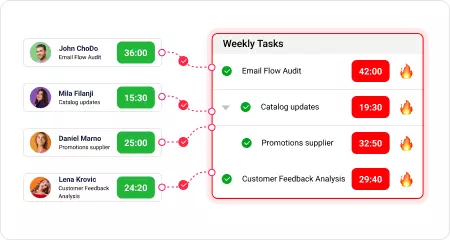 The team is busy, but projects keep falling behind