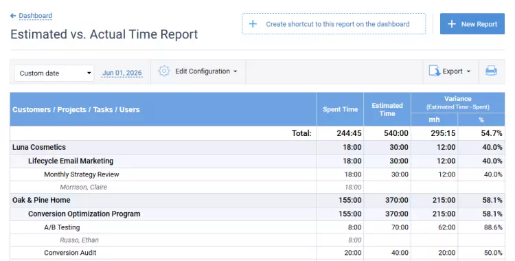 Estimated vs. actual time report
