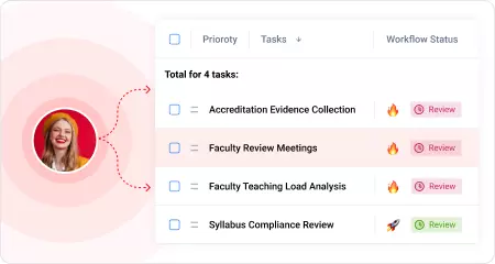 Staff workloads built&nbsp;on&nbsp;assumptions