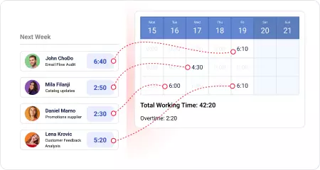 Hours logged from<br />memory, days later