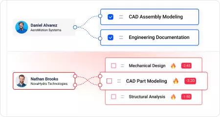 No clear view of engineering workloads
