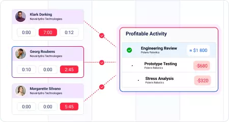 No record of the effort behind a project
