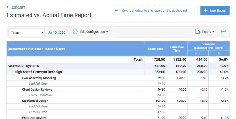 Estimated vs actual time report