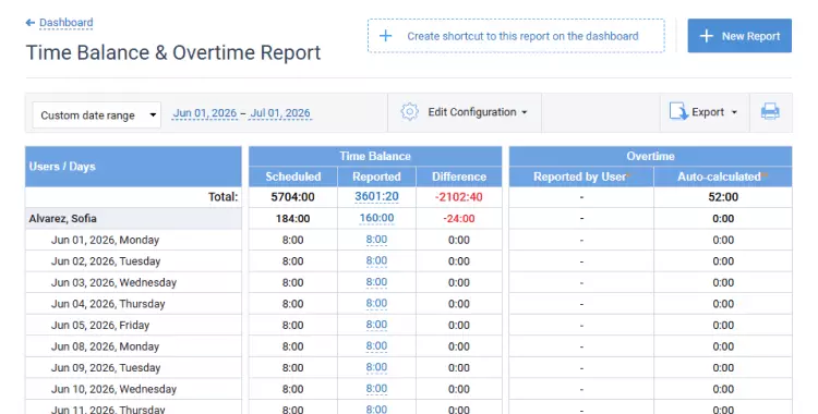 Time balance and overtime report