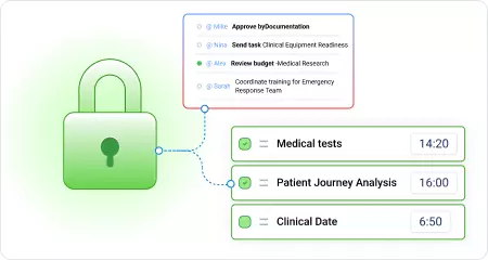Limited control over sensitive data