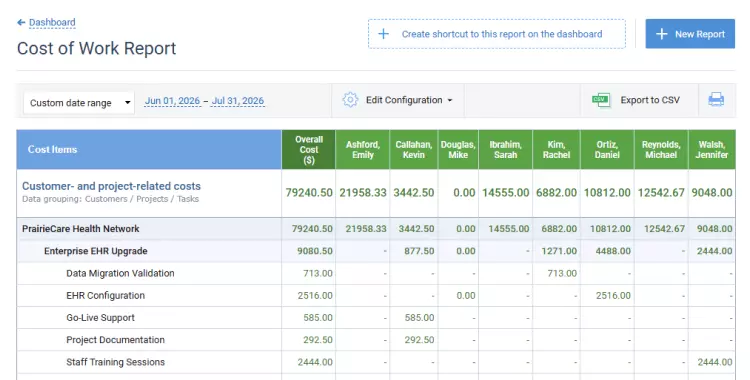 Cost of work report