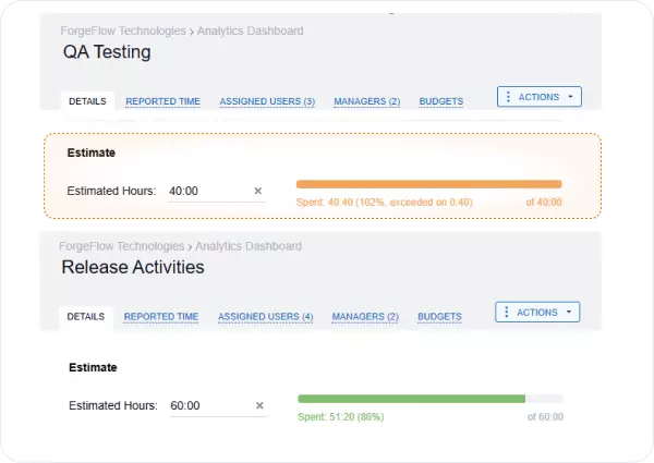 Compare estimated and actual development time
