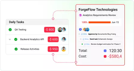 Progress without budget&nbsp;awareness