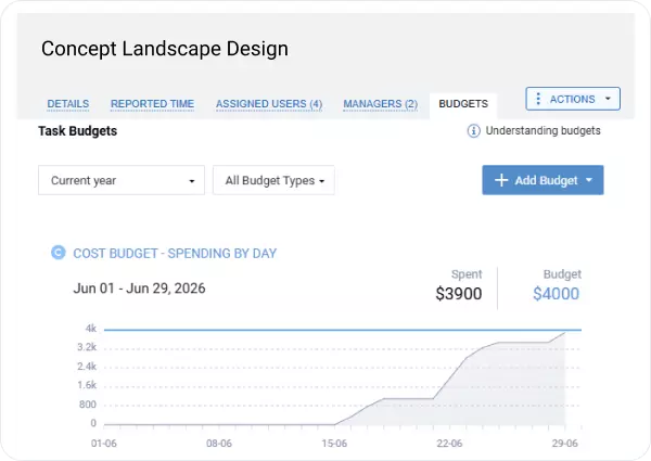 Track budgets as&nbsp;work progresses