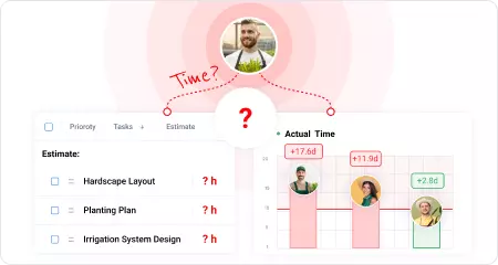 Estimates that never get validated