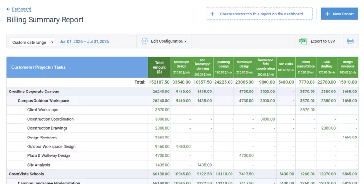 Billing summary report
