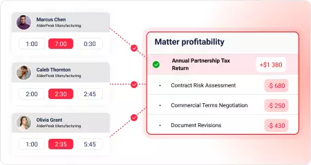 Matter profitability remains unclear
