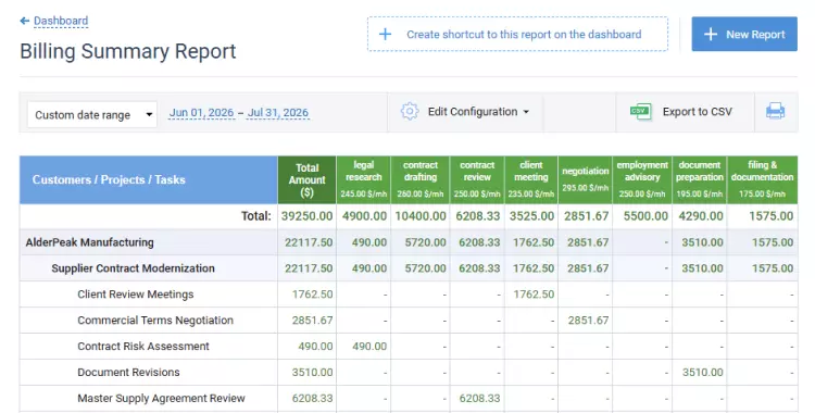 Billing summary report