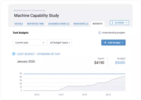 Set a labor budget for every job and watch it in real time